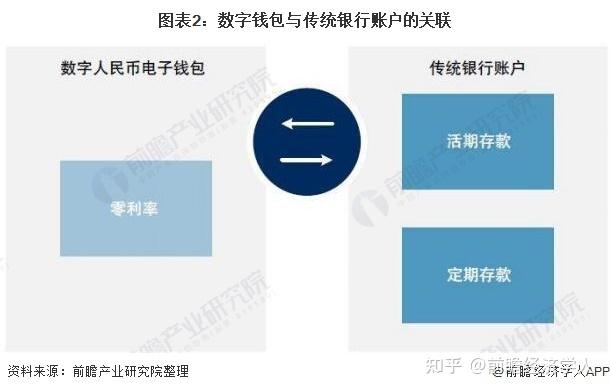 法定数字货币转移(数字货币法定化)