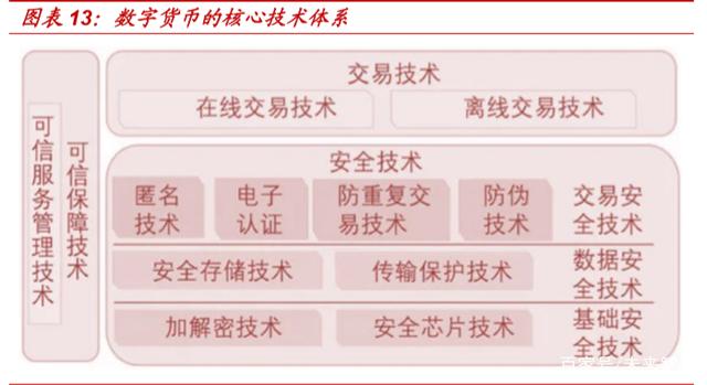 央行回答数字货币(央行数字货币 货币政策)