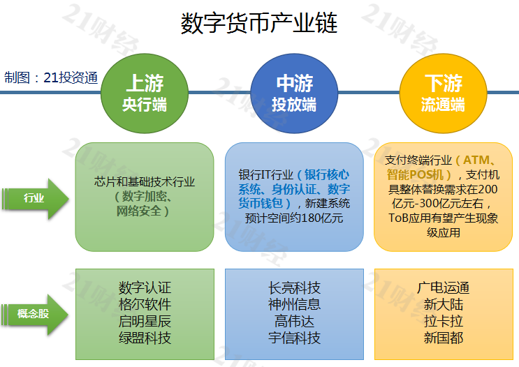 数字货币最大的用法(数字货币最大的特点是什么)