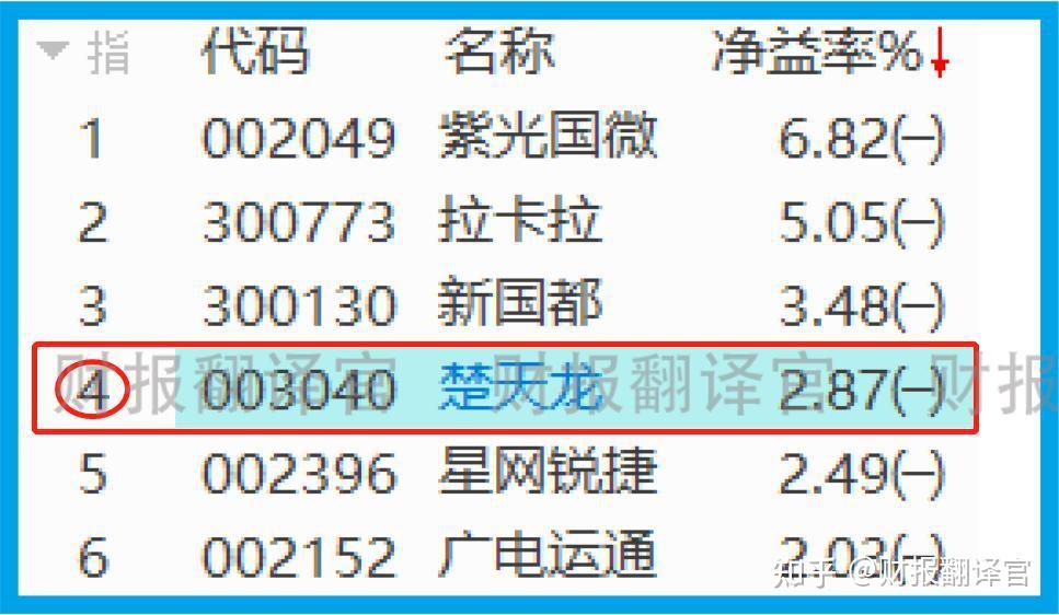 数字货币交易所估值方法(数字货币交易所涨跌怎么计算)