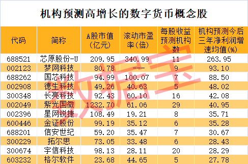 券商跟数字货币的关系(数字货币证券化是什么意思)