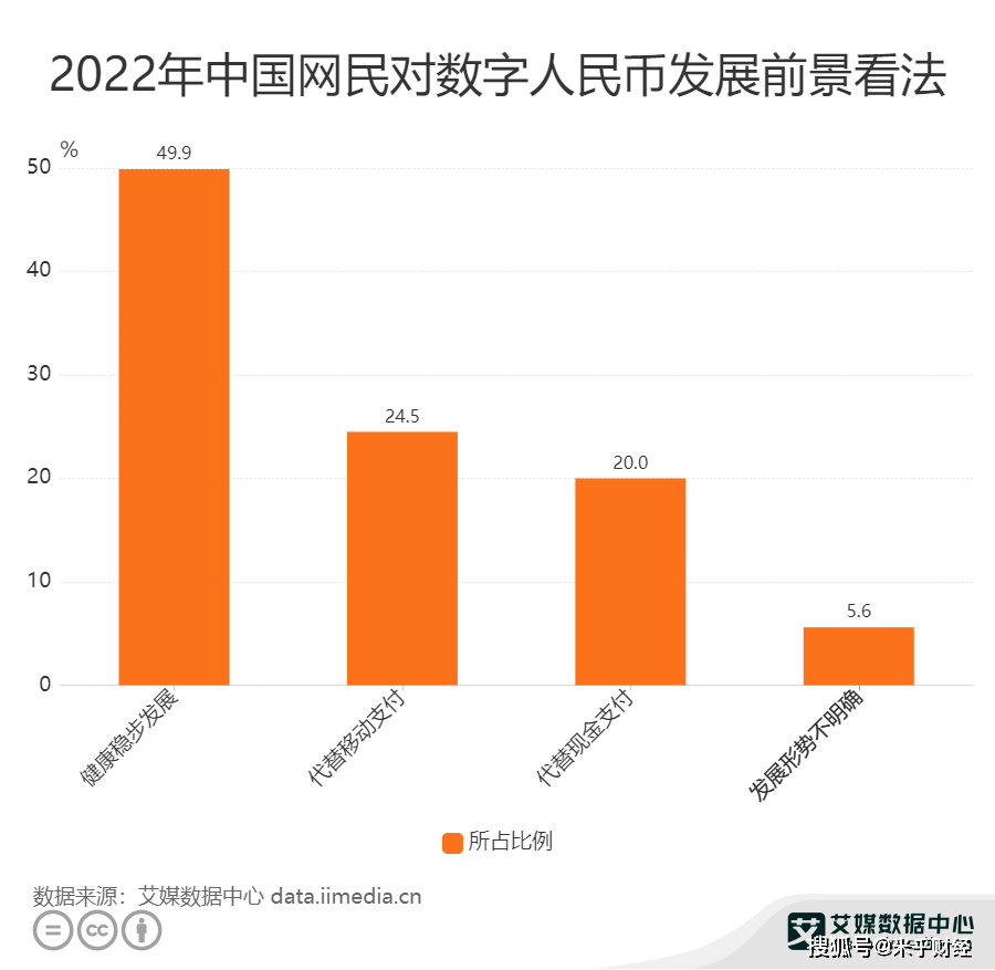 什么叫数字货币的分析(数字货币的概念辨析与问题争议)