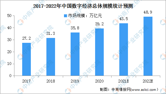 中国何时能用数字货币(中国什么时候正式发行数字货币)