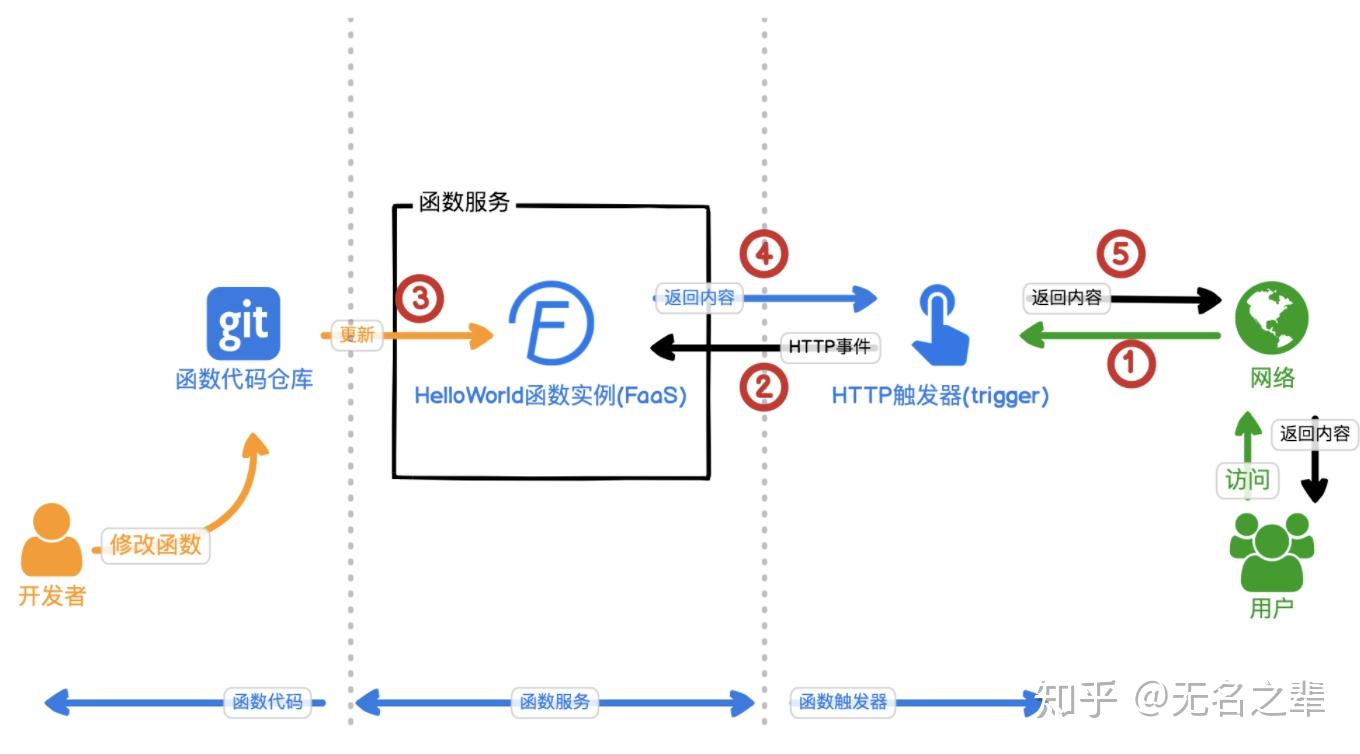 数字货币的运作机理包括(数字货币的运作机理包括哪些)