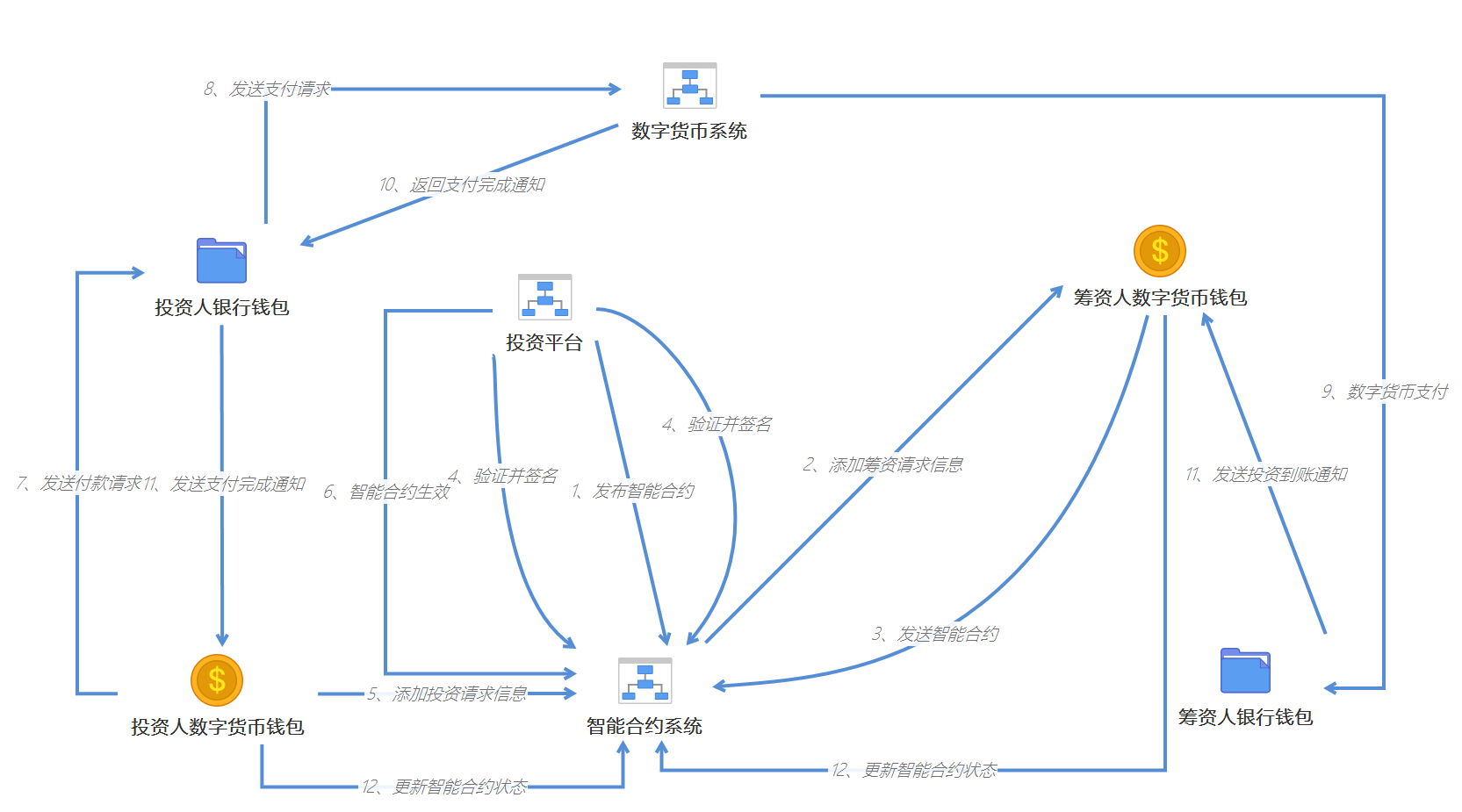 数字货币专利联盟是什么(2345关于数字货币的专利)