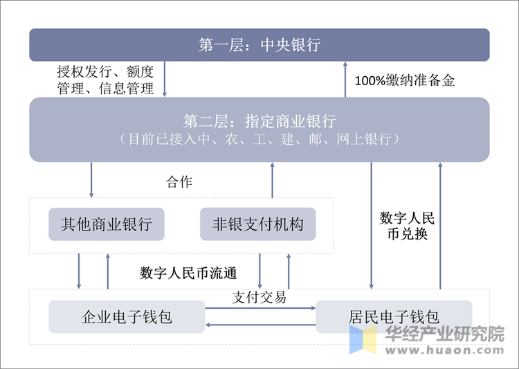 数字货币与纸币的区别(数字货币和纸质货币有什么不同)