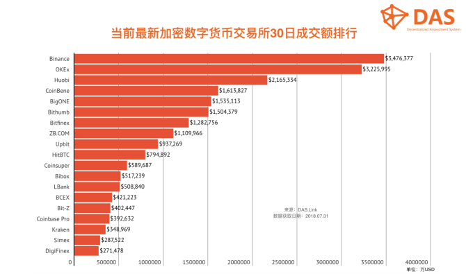 世界数字货币两大交易所(全球前十数字货币交易所排名)