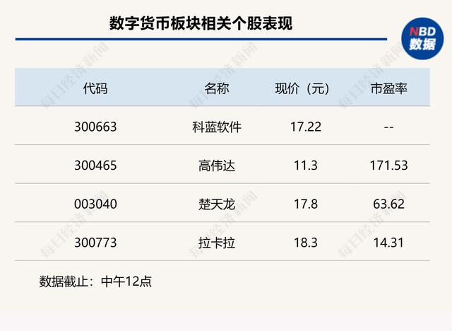 数字货币华为银行(华为数字货币概念股)