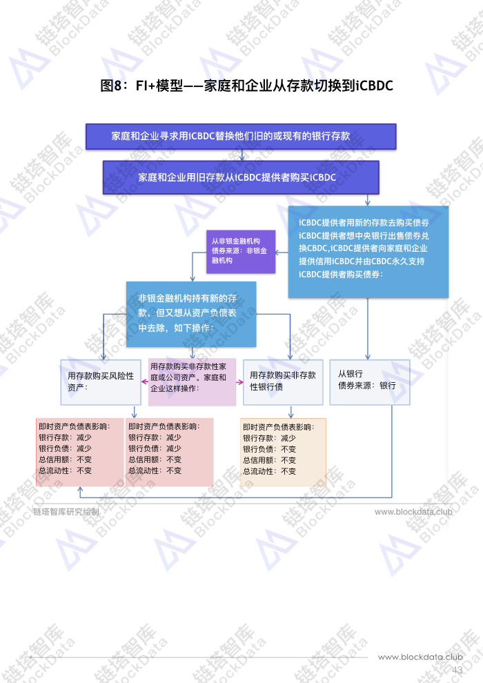 央行数字货币实现机制(央行数字货币实现机制有哪些)