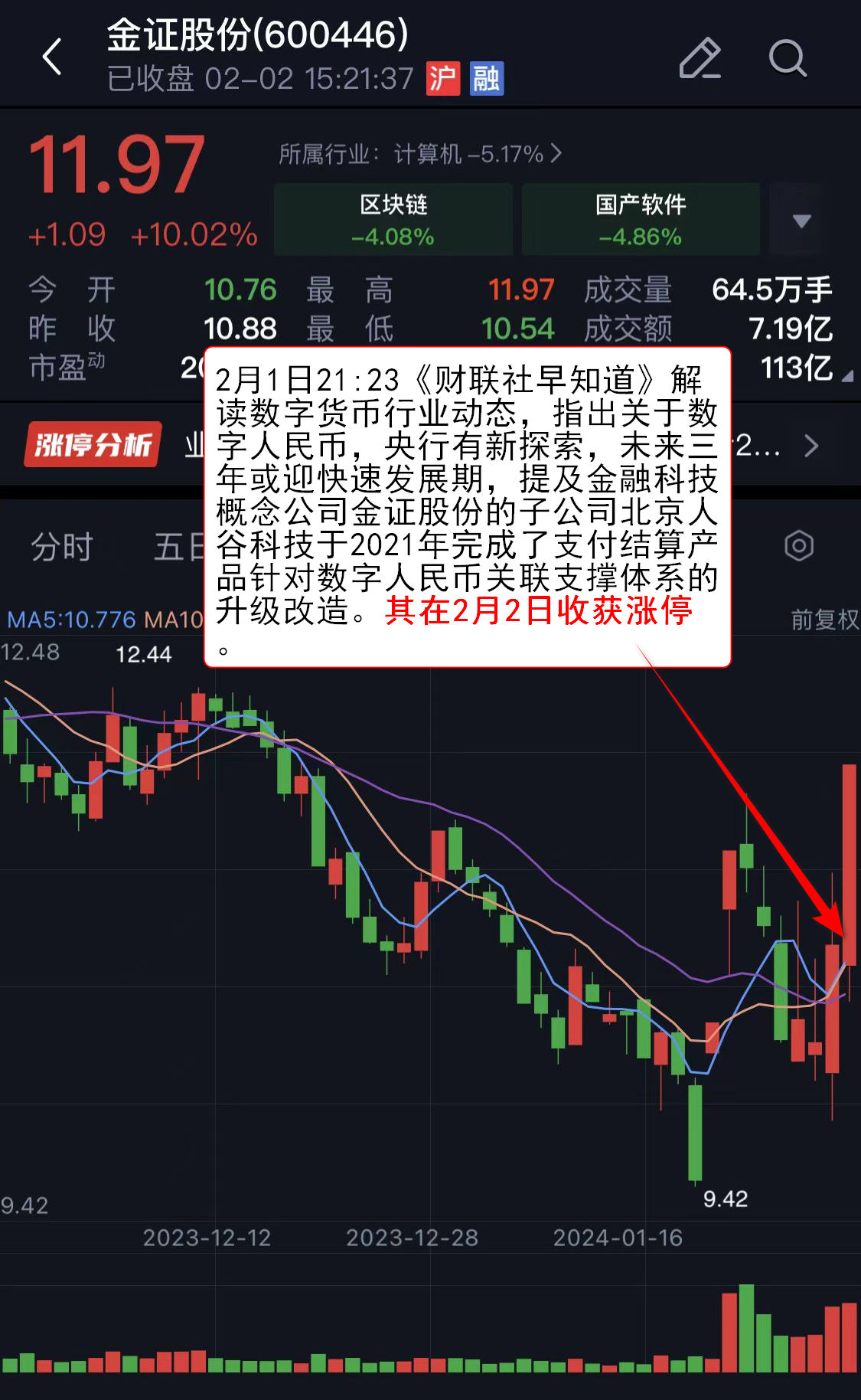 最新数字货币板块指数(数字货币板块股票一览表)