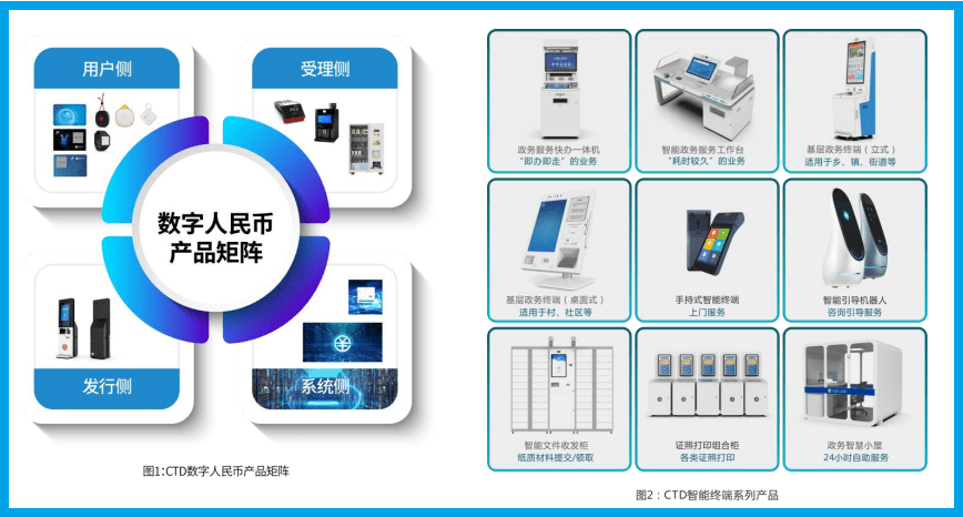 数字货币钱包创建方案(数字货币钱包创建方案怎么写)