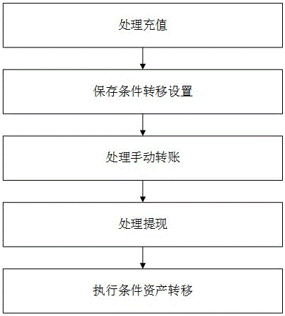 数字货币交易流程(数字货币交易流程包括)