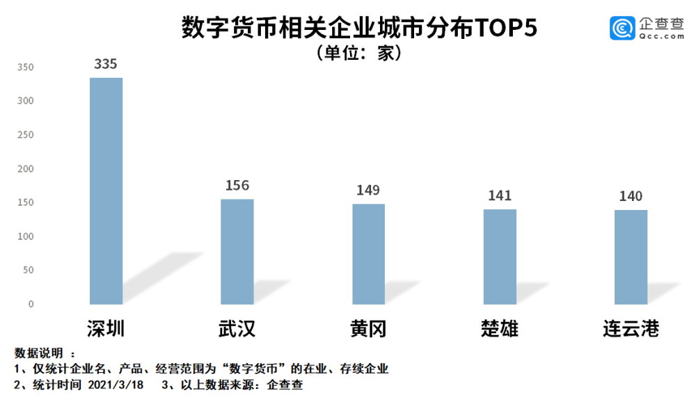 数字货币有单位吗(央行数字货币的货币单位)