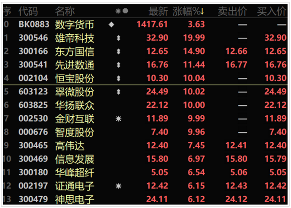 央行数字货币再次推进(央行数字货币推出)