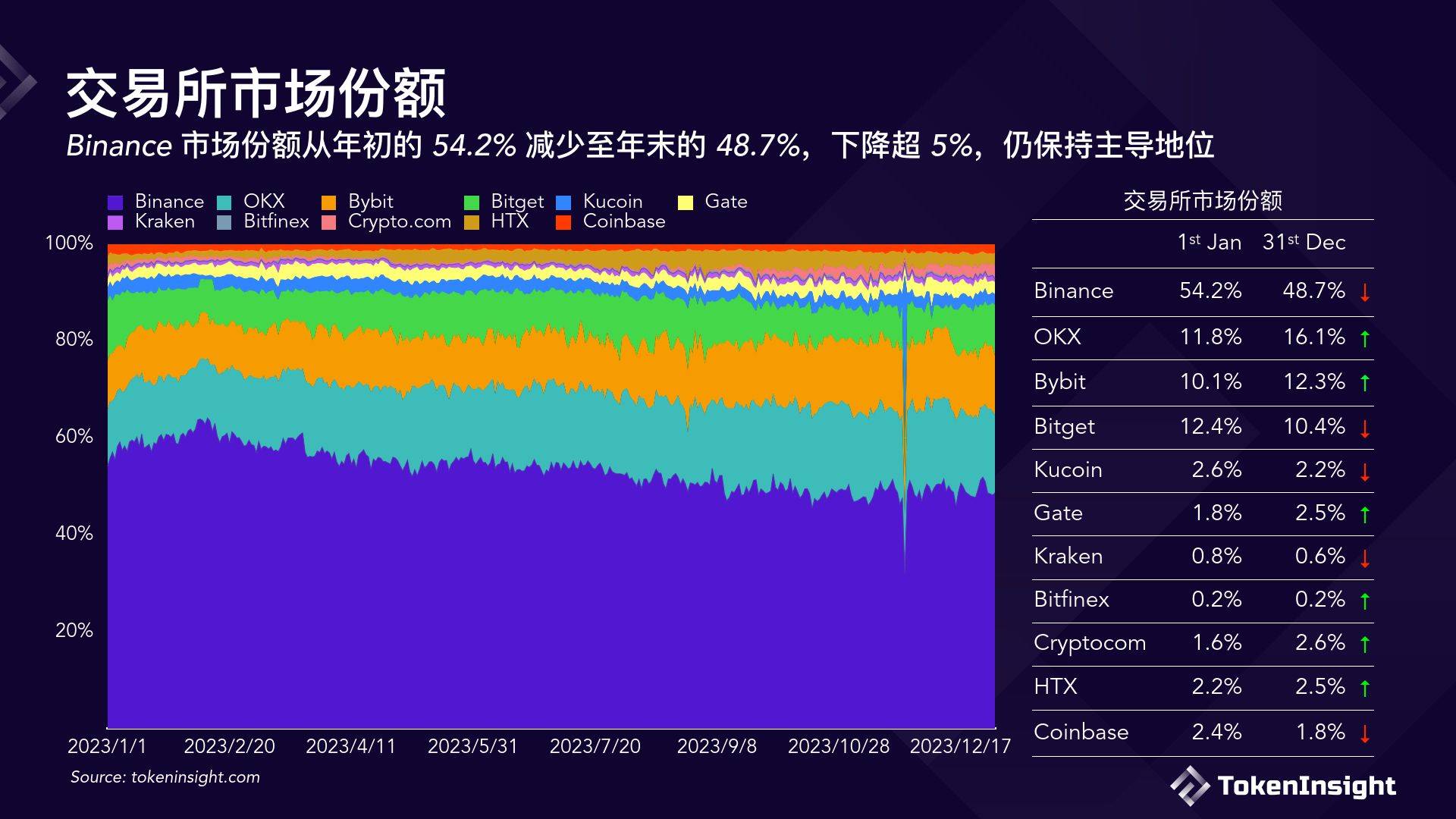 数字货币成交量下降(数字货币成交量大好还是成交量小好)