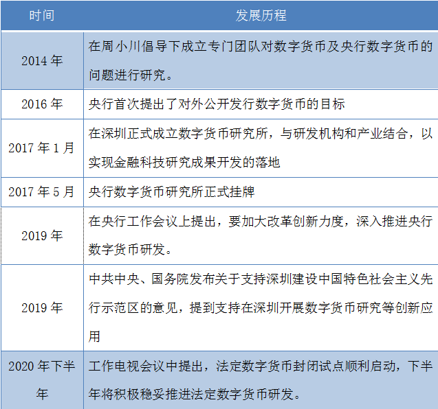 法定数字货币发展(法定数字货币发展现状)