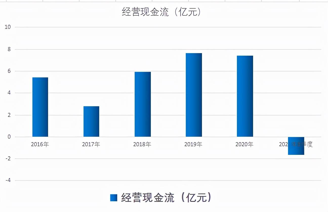 发行数字货币的收益(数字货币发行价一般是多少)