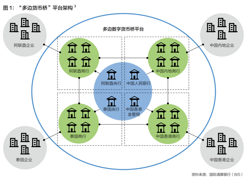 央行发送数字货币怎么用(央行发送数字货币怎么用微信支付)