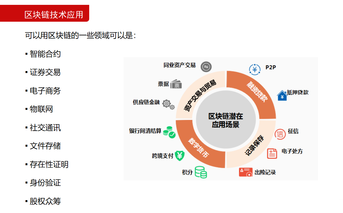 区块链加密数字货币技术(区块链加密数字货币技术研究)