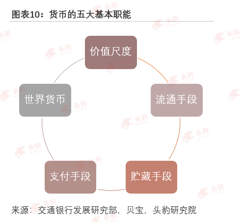 如何开通央行数字货币(如何开通央行数字货币业务)