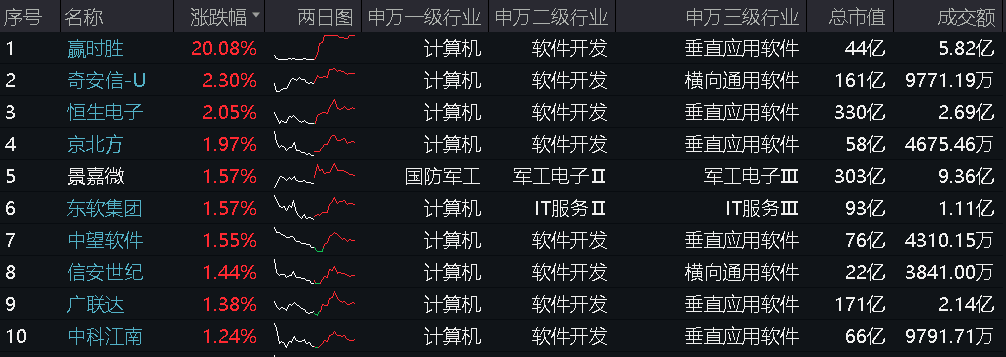 赢时胜数字货币深圳(在深圳赢时胜公司上班体验)