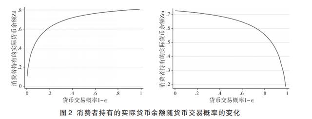 各国数字货币的发行方式(各国数字货币的发行方式有哪些)