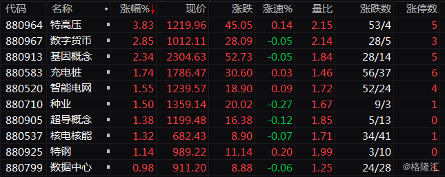 包含特高压数字货币走势的词条