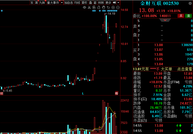 数字货币发行抢筹(数字货币发行需要什么样的规则)