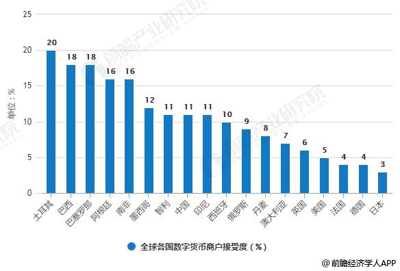 国际市场数字货币(国际市场数字货币交易)