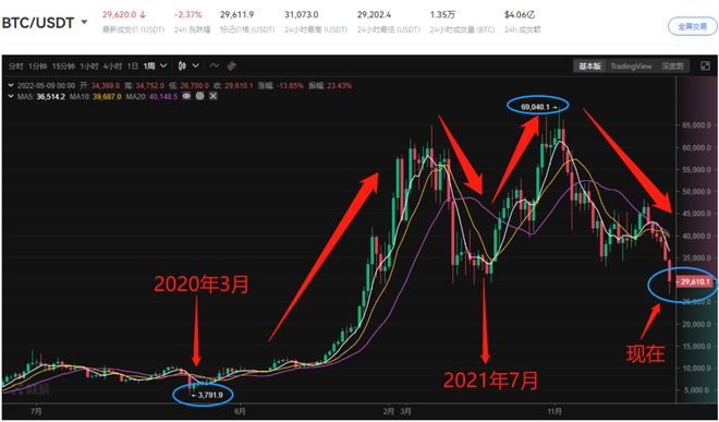 数字货币六天归零(数字货币四天一次是怎样的骗局)