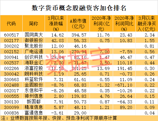 数字货币涨停品种排名(数字货币涨停品种排名前十)