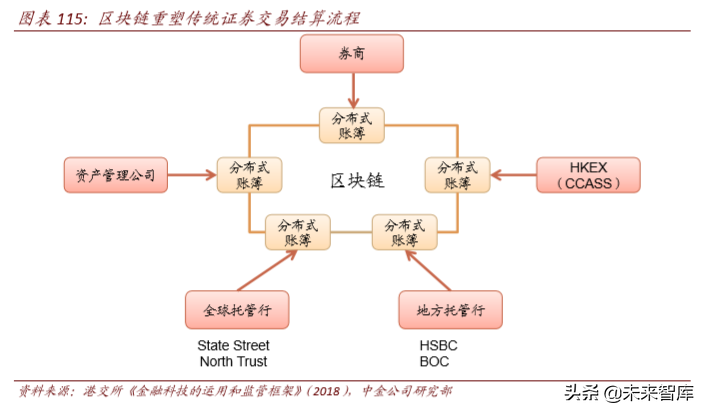 区块链与数字货币内容(区块链与数字货币内容的关系)