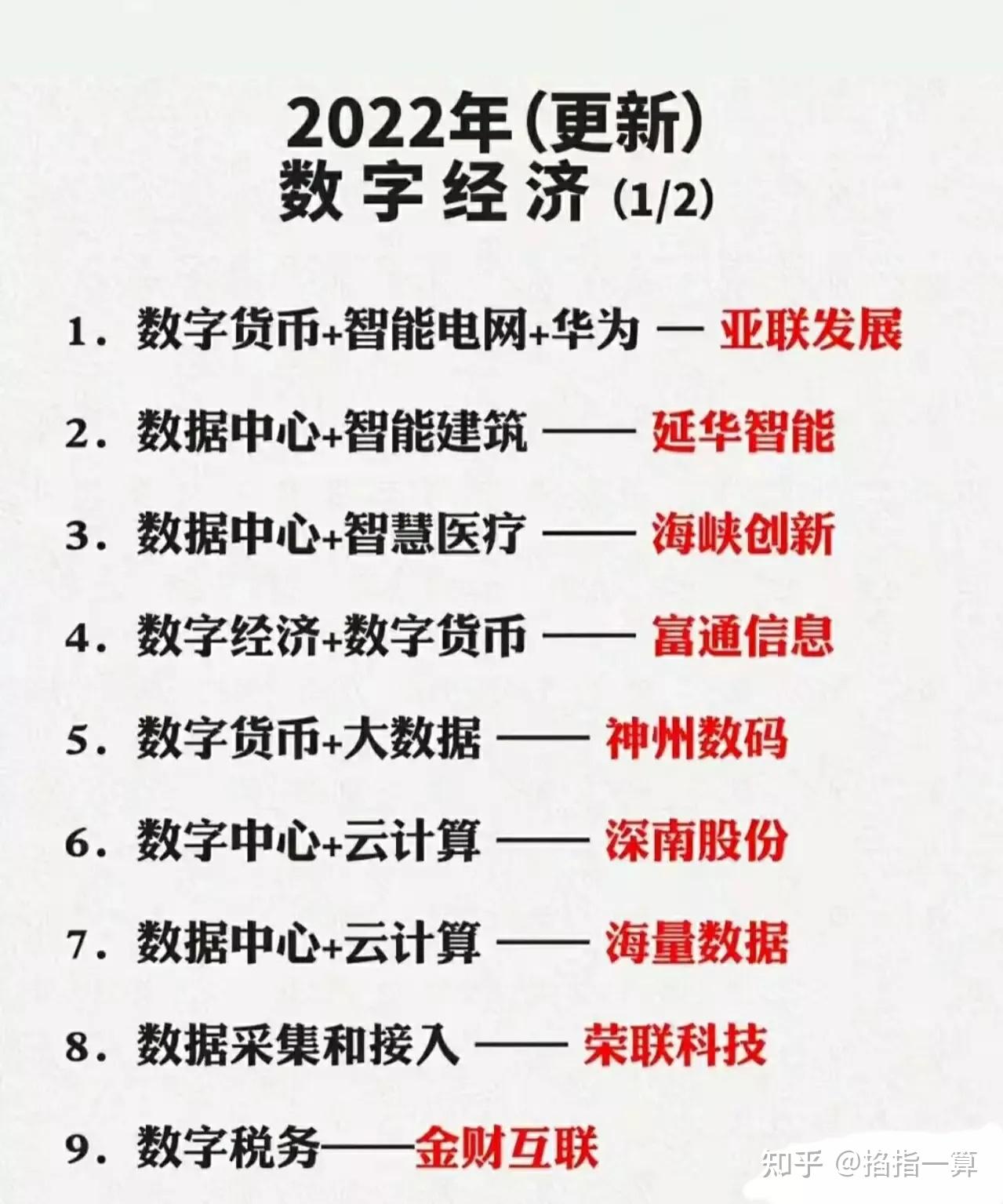 数字货币热门个股有哪些(数字货币热门个股有哪些公司)