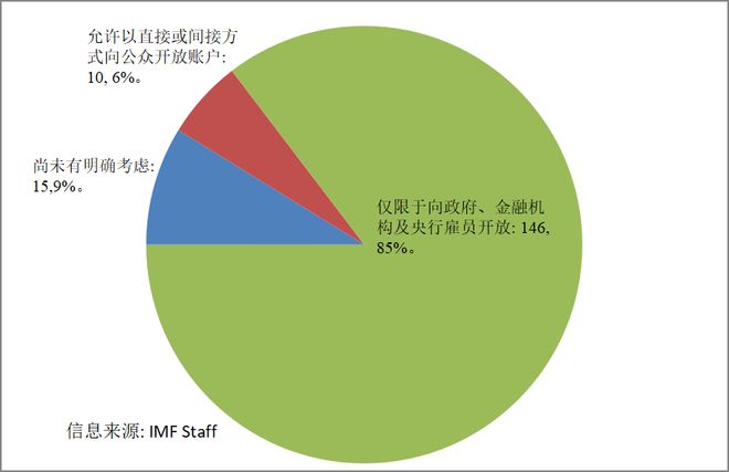 数字货币有何异同(数字货币和现在的货币相同点和不同点)