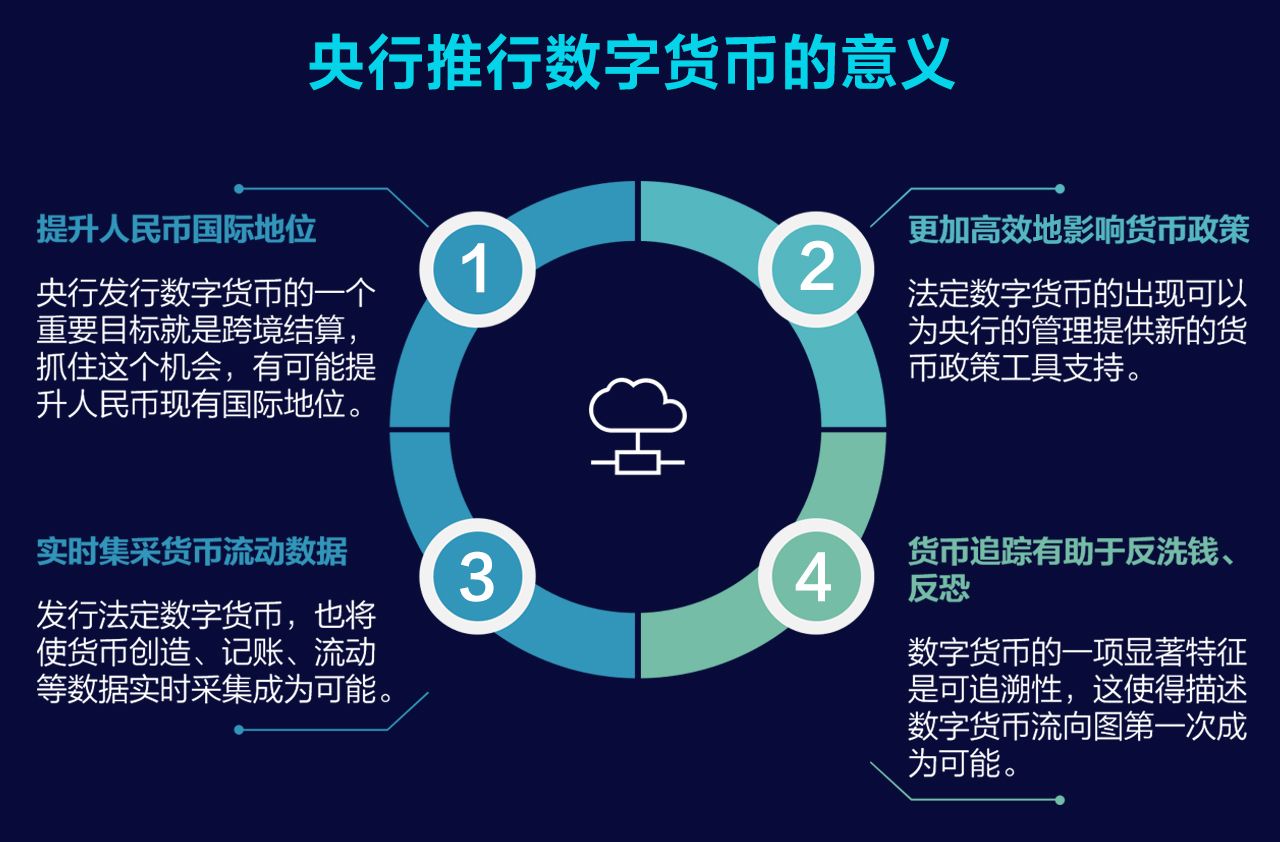 国际数字货币发行规则(国际数字货币发行规则最新)