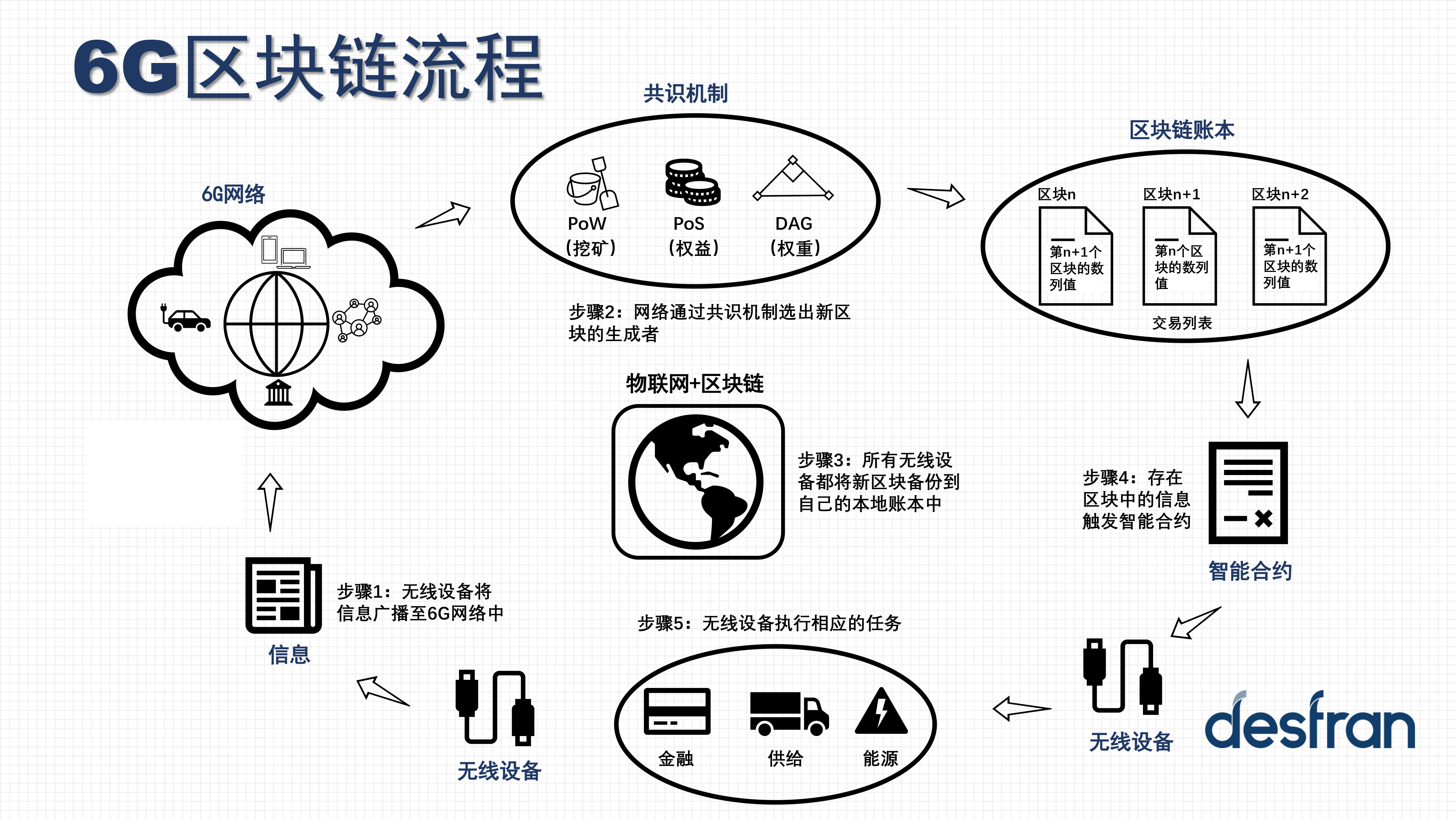 数字货币的快乐生活(数字货币给生活带来哪些影响)