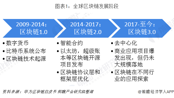 数字货币国外政策现状(国内外数字货币研究现状及发展动态)