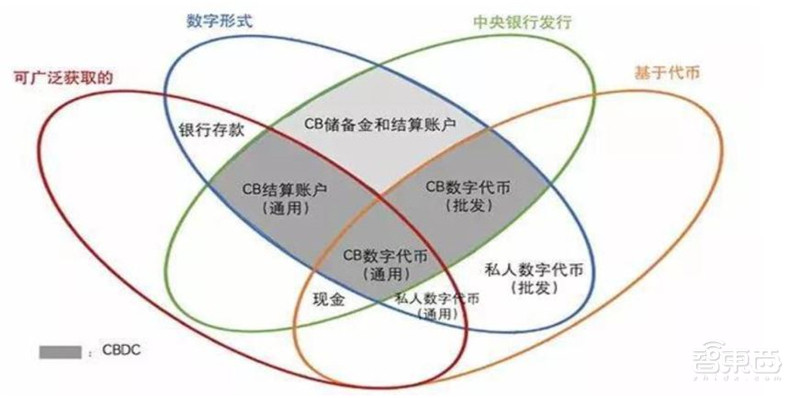 数字货币属于哪个层面的(数字货币属于哪个层面的产业)