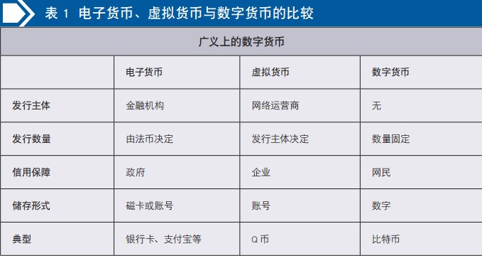 网络数字货币如何玩的(网络数字货币是什么意思)