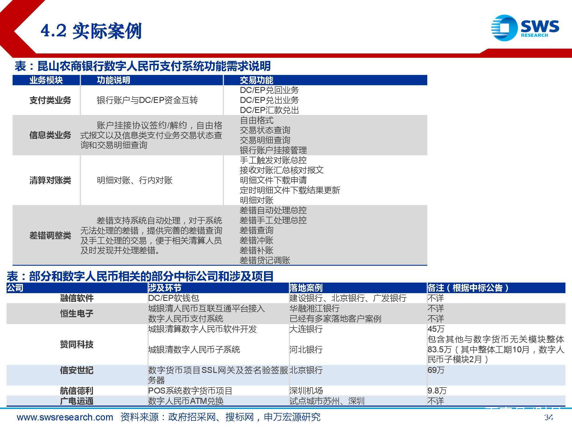 昆山数字货币商家(昆山数字货币商家有哪些)