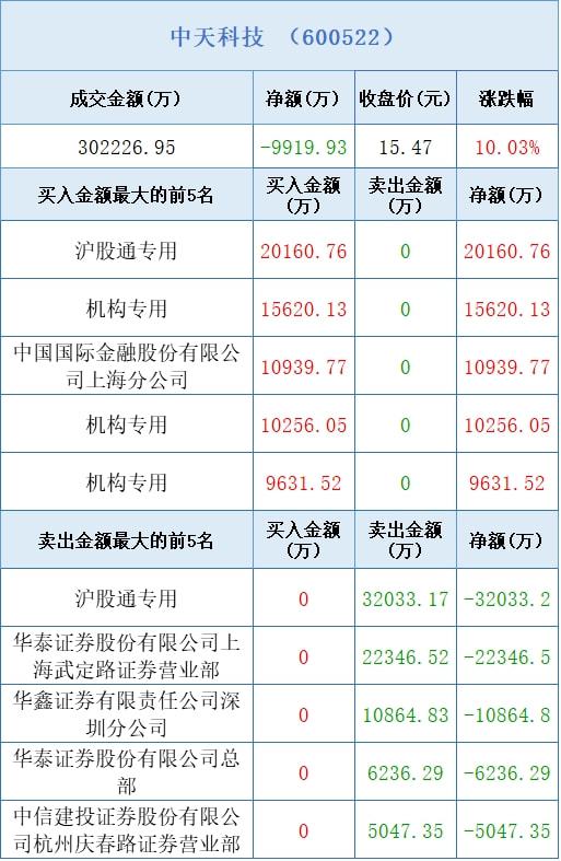 50只数字货币个股涨停(50只数字货币个股涨停多少)