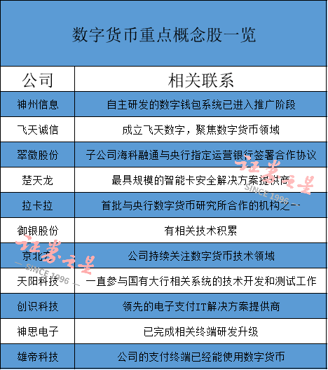 数字货币及泛金融概念(数字货币金融科技与货币重构)