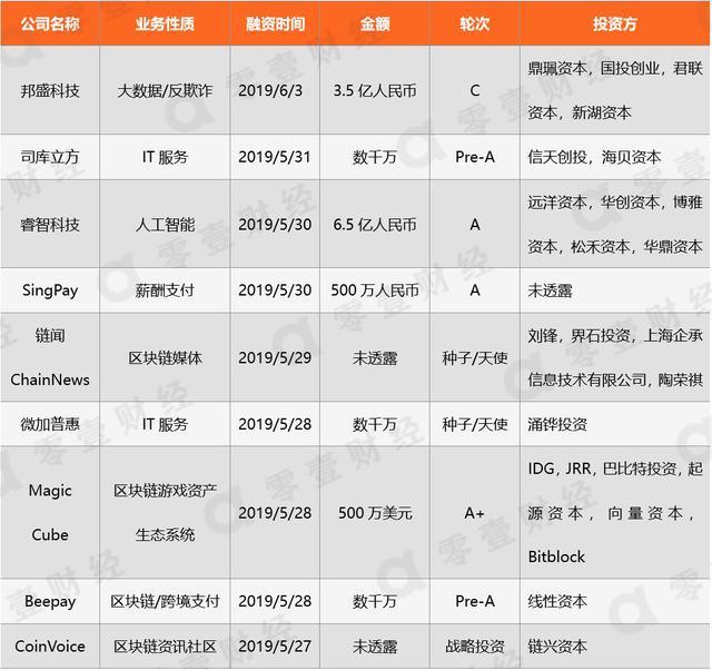 包含EXX数字货币交易所ET币的词条