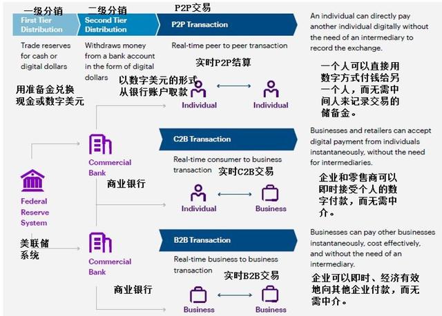 美国评价数字货币的原因(美国对中国数字人民币的看法)