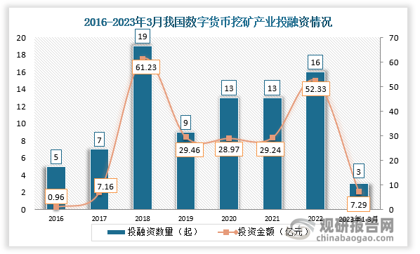 2022上升的数字货币(2021年数字货币涨幅排行榜)