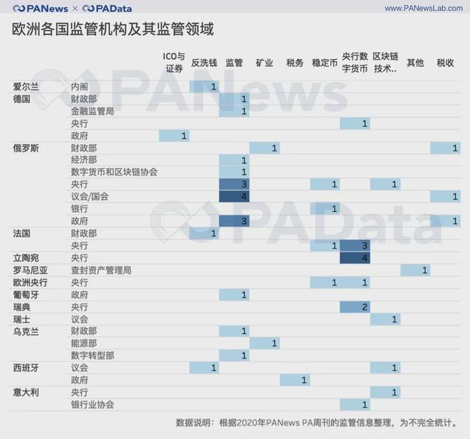 全球央行数字货币调查(放眼全球,各国央行数字货币领域风起云涌)