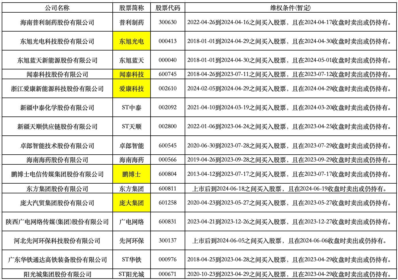 证通电子数字货币(证通电子数字货币专利)