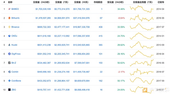 数字货币晚间分析(数字货币为什么晚上行情波动大)