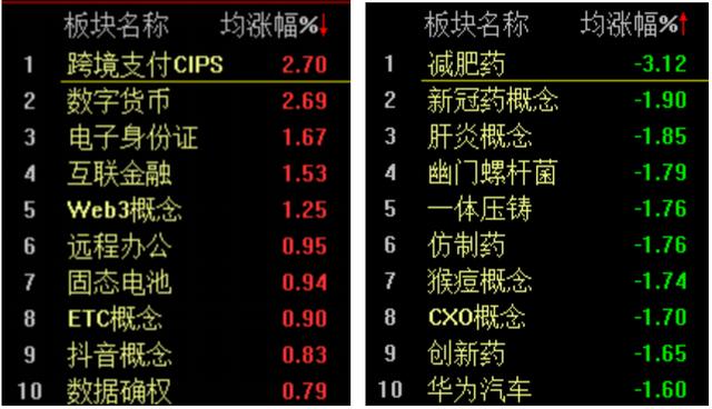 数字货币上涨还是跌了(数字货币上涨和下跌是什么原因)