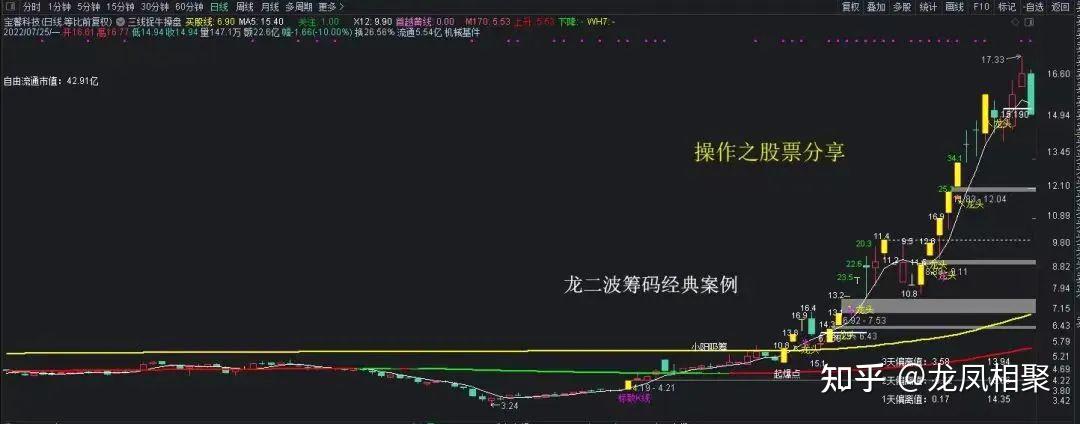 关于三大数字货币交易所k线数据爬虫的信息